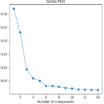 Machine Learning for Breast Cancer Subtype Classification Using RNA-Seq Data